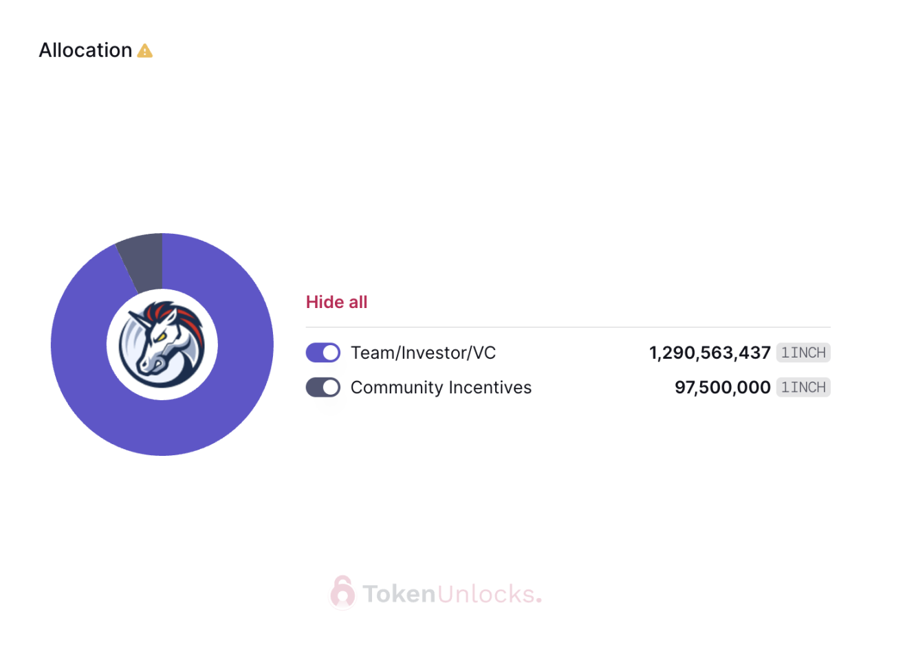 代币解锁周报|SPACE ID代币总供应量0.75%将于本周一次性解锁