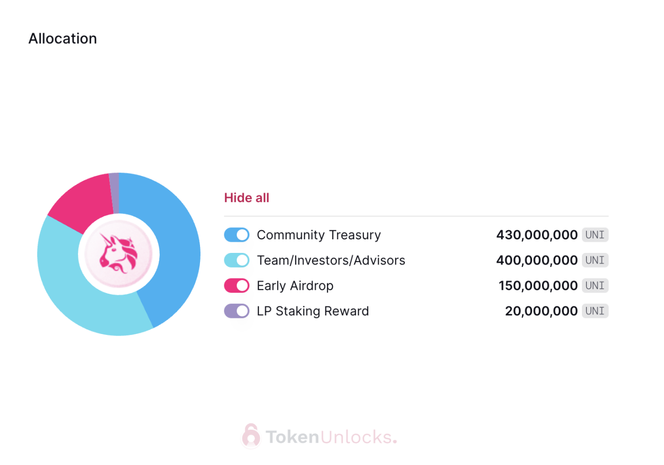 代币解锁周报|SPACE ID代币总供应量0.75%将于本周一次性解锁