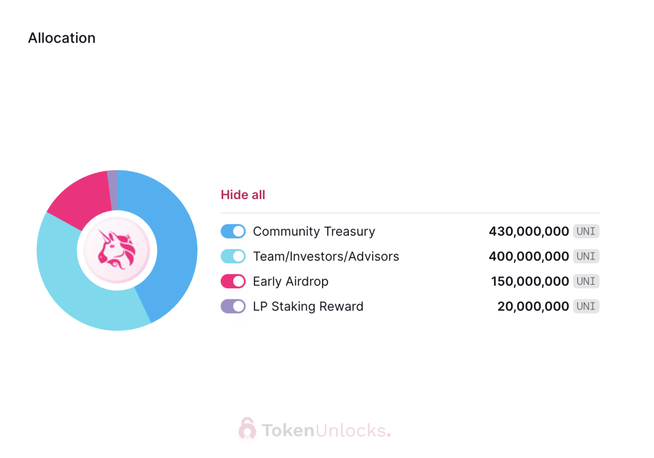 代币解锁周报｜SPACE ID代币总供应量0.75%将于本周一次性解锁