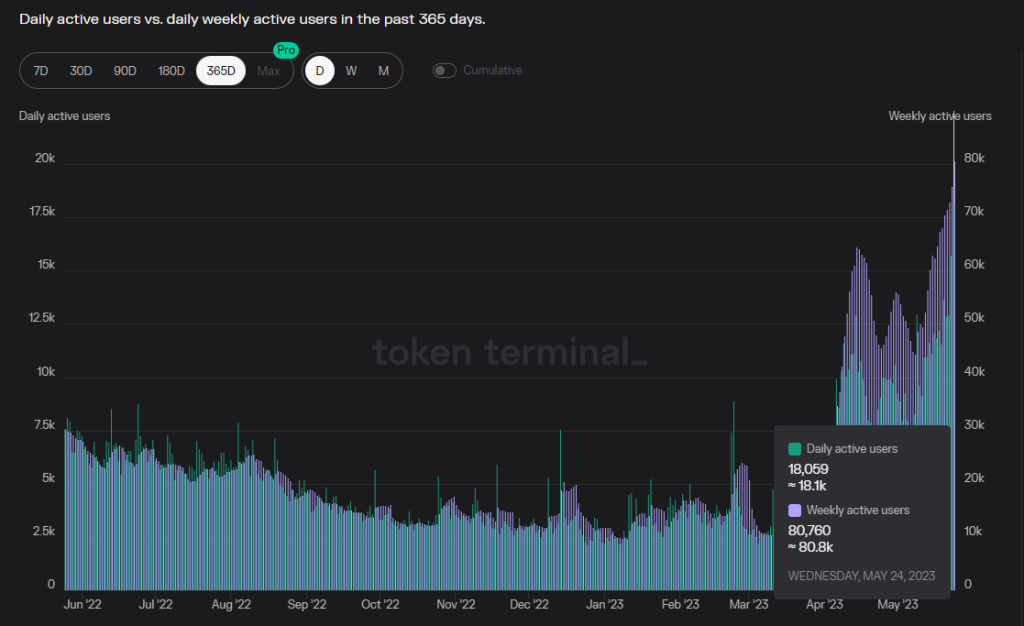 借Arbitrum迎来第二春？全面解析Trader Joe业务现状、代币模型和估值水平