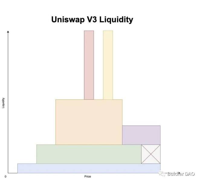 Uniswap v4: DeFi五月花号再次启程