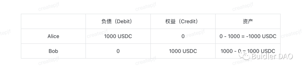 Uniswap v4: DeFi五月花号再次启程