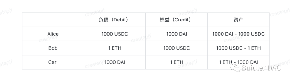 Uniswap v4: DeFi五月花号再次启程