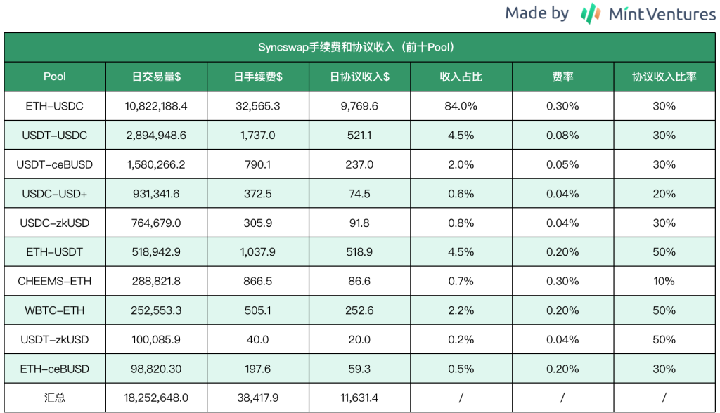 zkSync头部DEX对决:SyncSwap vs iZiSwap