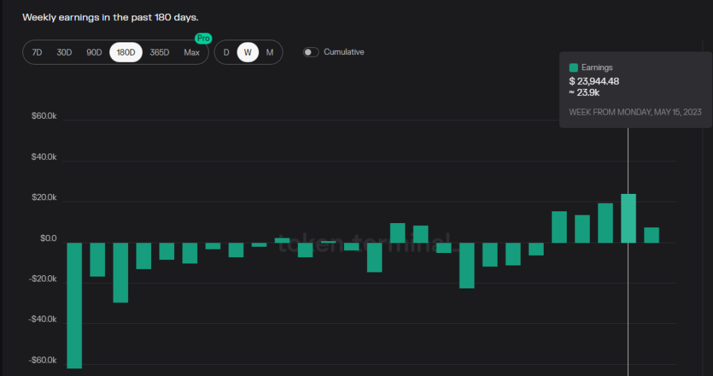 借Arbitrum迎来第二春？全面解析Trader Joe业务现状、代币模型和估值水平