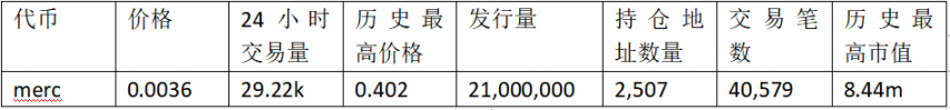 FERC上线暴涨数百倍,公平发售概念代币都有哪些?