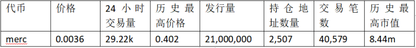 FERC上线暴涨数百倍，公平发售概念代币都有哪些？