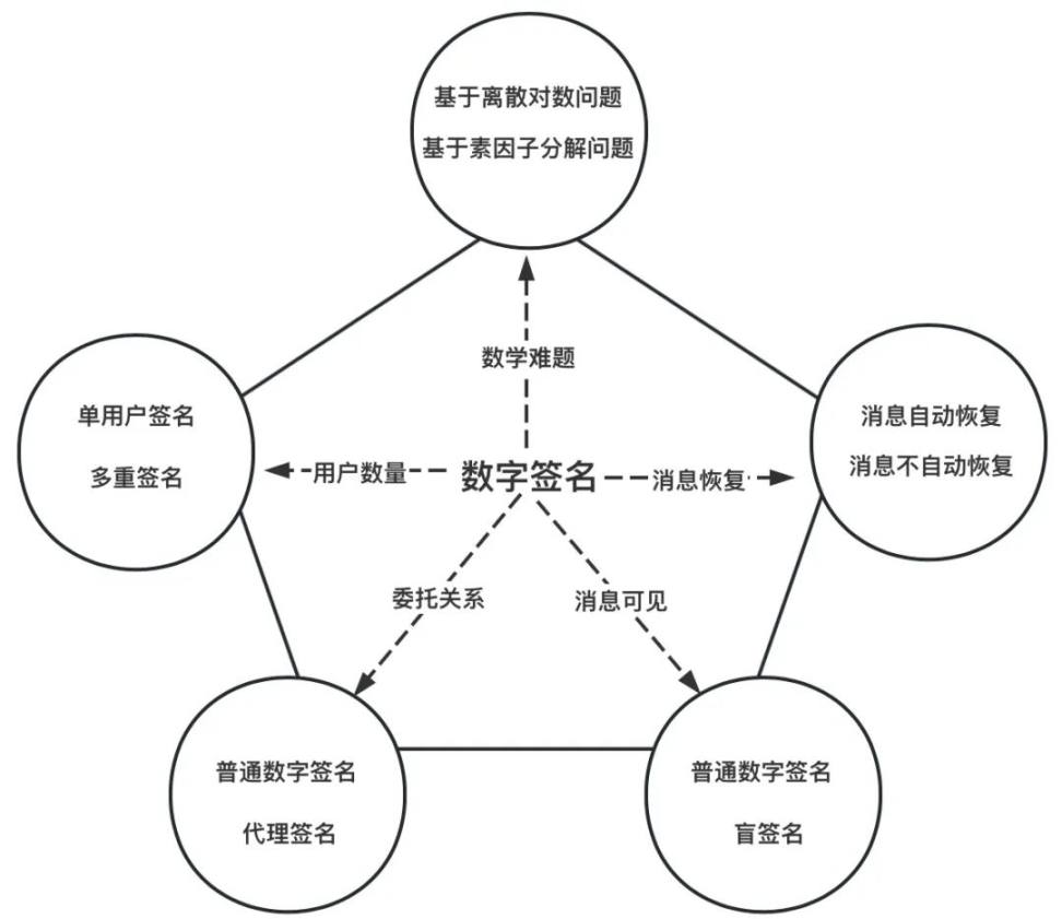 科普｜门限签名的概念与应用