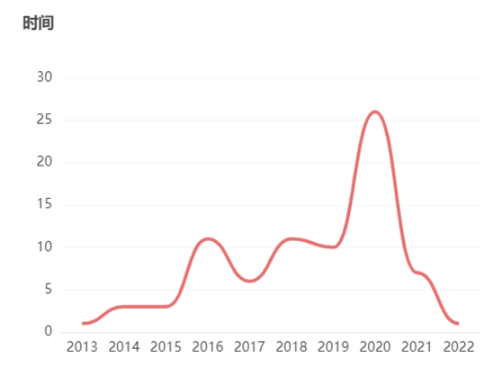 中国涉虚拟货币非法经营罪案件大盘点