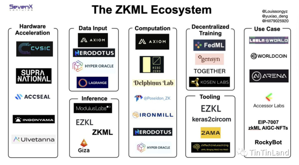 一览零知识机器学习zkML的优势和挑战
