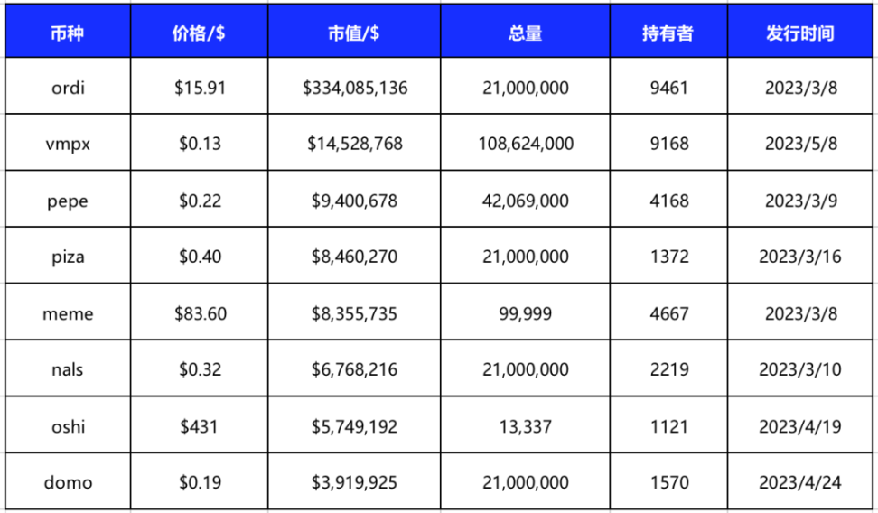 探索从BRC-20到DRC-20的POW生态重塑