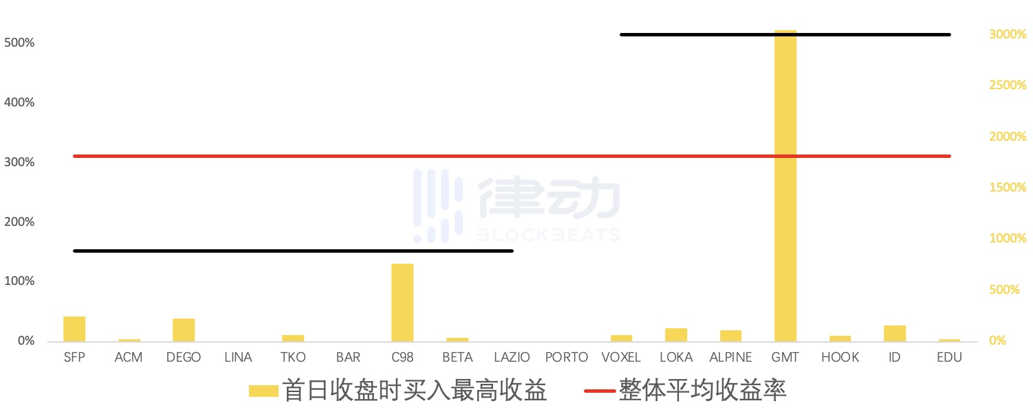 详解Binance Launchpad，IEO还是好的投资机会吗？