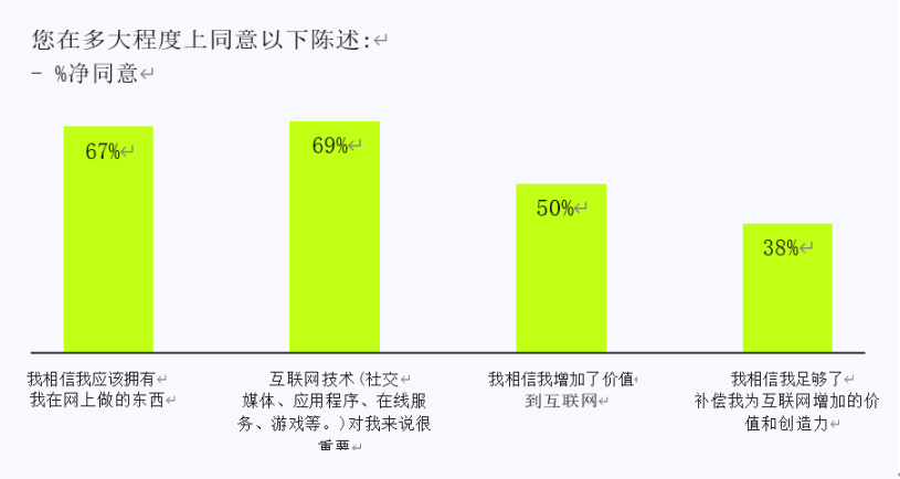 ConsenSys调查:各国人对Web3认知度如何?对Crypto后市还有信心吗?