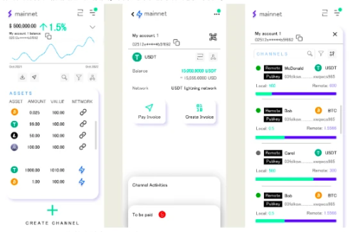 深入探讨BTC Layer2的前世今生与未来