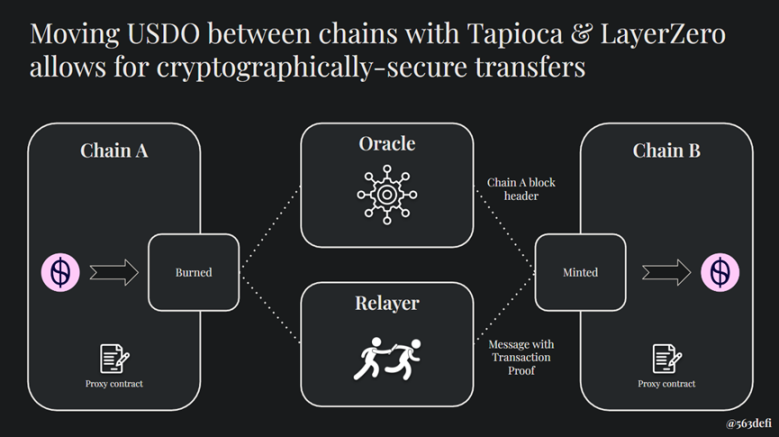Bankless:Terra崩溃后1年稳定币的状况