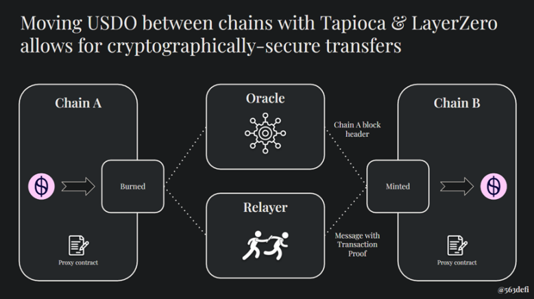 Bankless：Terra崩溃后1年稳定币的状况