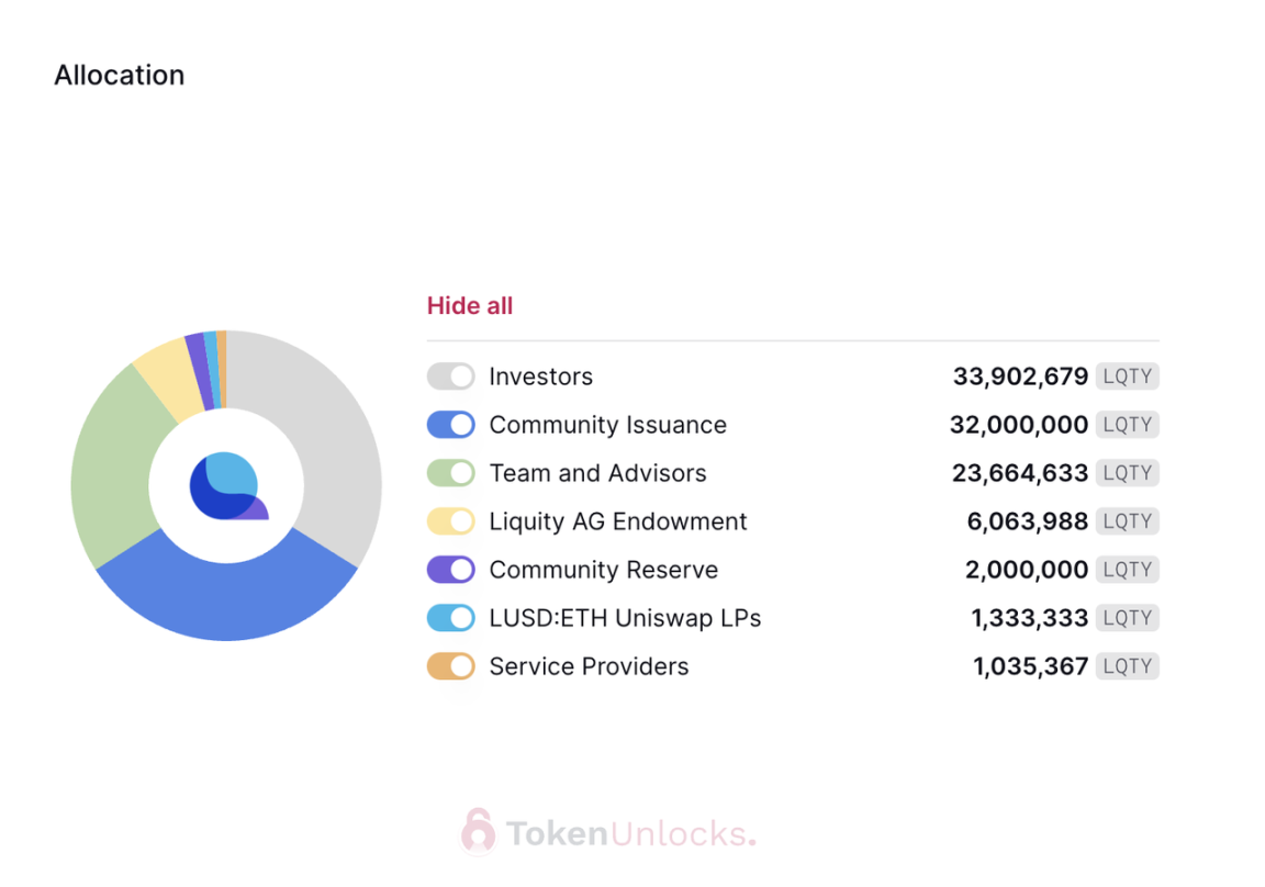 代币解锁周报｜总供应量2%的HOP代币将于本周一次性解锁