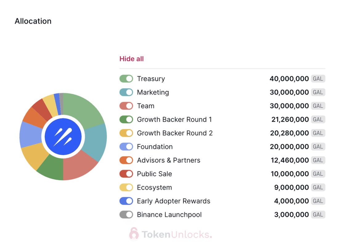 代币解锁周报｜总供应量2%的HOP代币将于本周一次性解锁