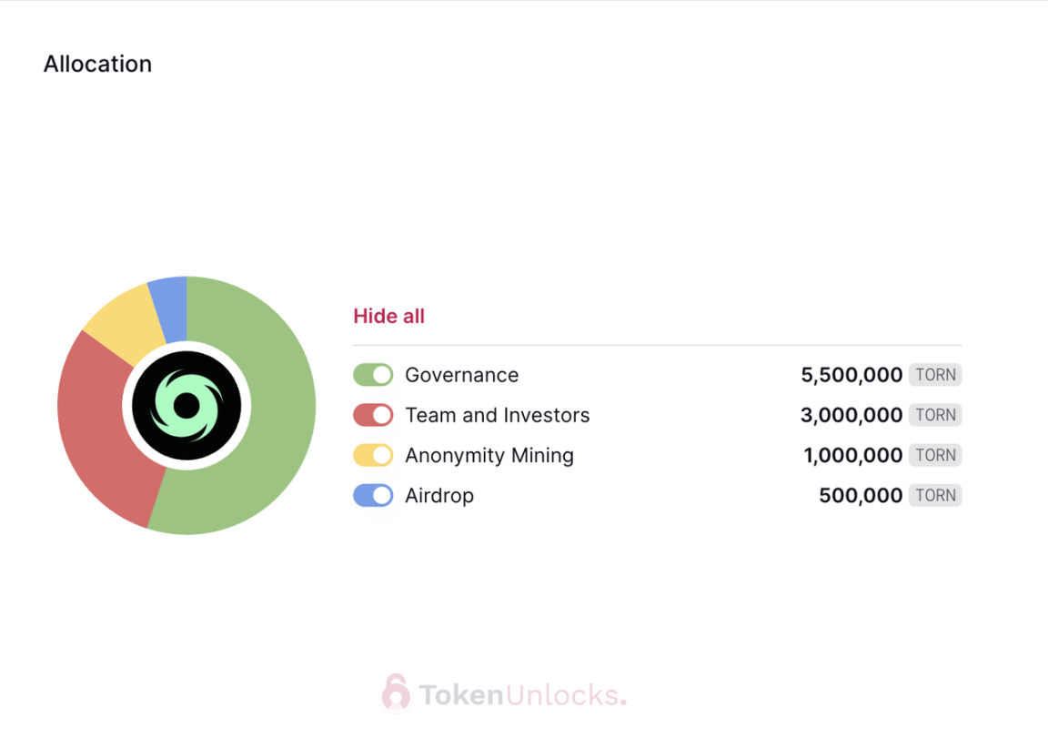 代币解锁周报｜总供应量2%的HOP代币将于本周一次性解锁