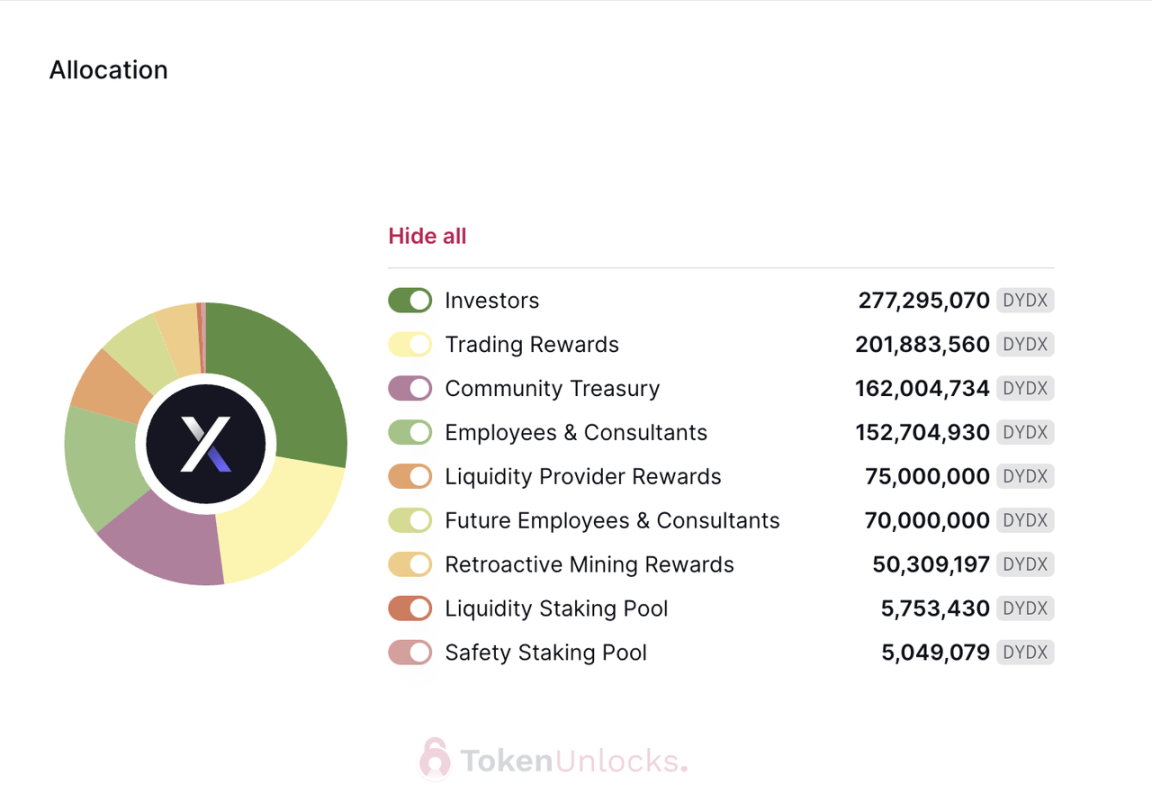 代币解锁周报｜总供应量2%的HOP代币将于本周一次性解锁