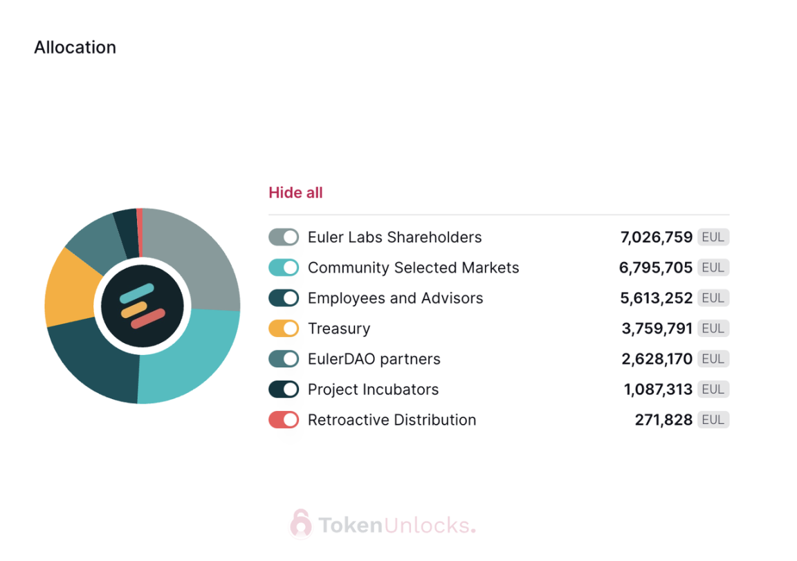 代币解锁周报｜总供应量2%的HOP代币将于本周一次性解锁