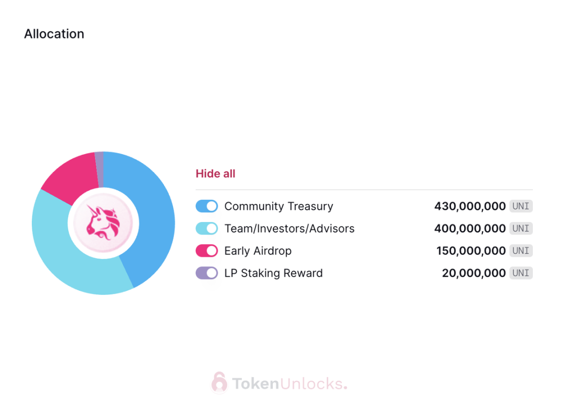 代币解锁周报｜总供应量2%的HOP代币将于本周一次性解锁