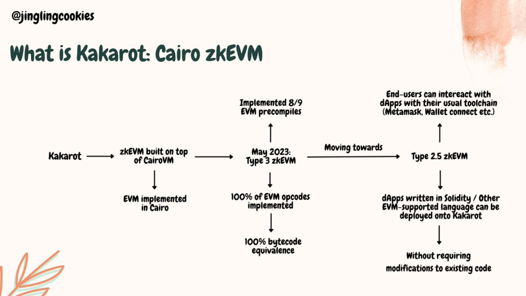 Vitalik参与投资，Kakarot如何将EVM引入Starknet？