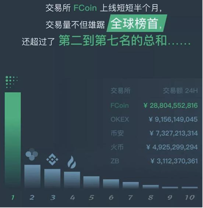 霸主、黑幕、崩盘：加密交易所13年兴衰史