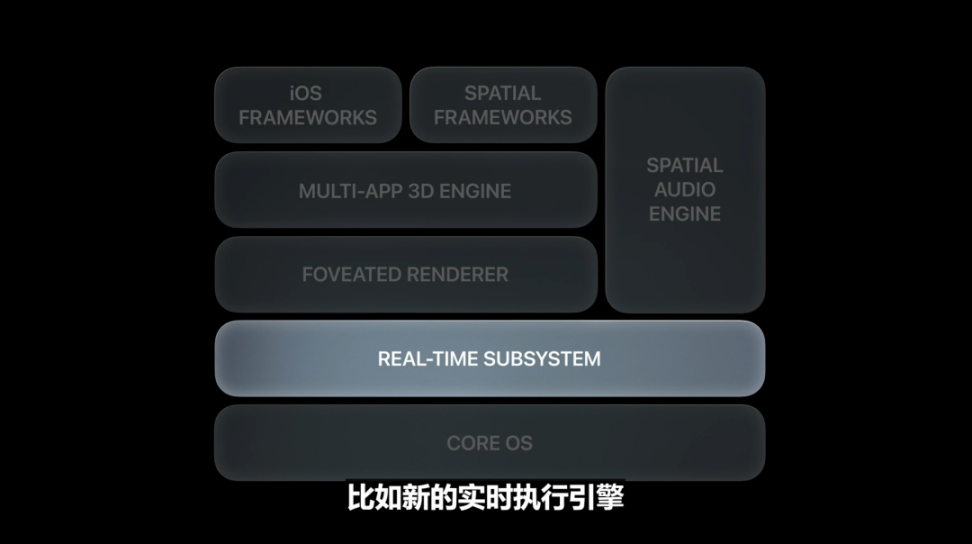 苹果Vision Pro：最好最贵的头显，重新定义下一代计算