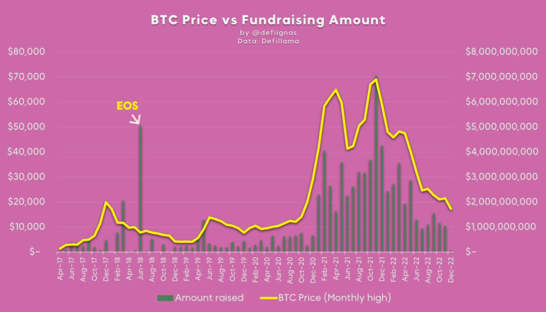 5月VC融资动向： 哪些DeFi协议最受青睐？