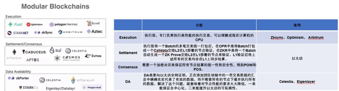 观点：L1大战落幕，General与垂类L2将开启新纪元