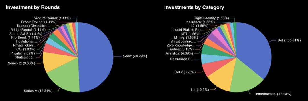 盘点Polychain Capital投资项目，谁会脱颖而出？