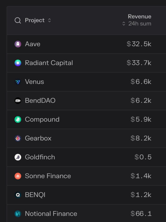 Radiant Capital会击败Aave和Compound，成为新王吗？