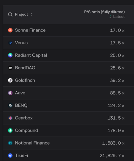Radiant Capital会击败Aave和Compound，成为新王吗？