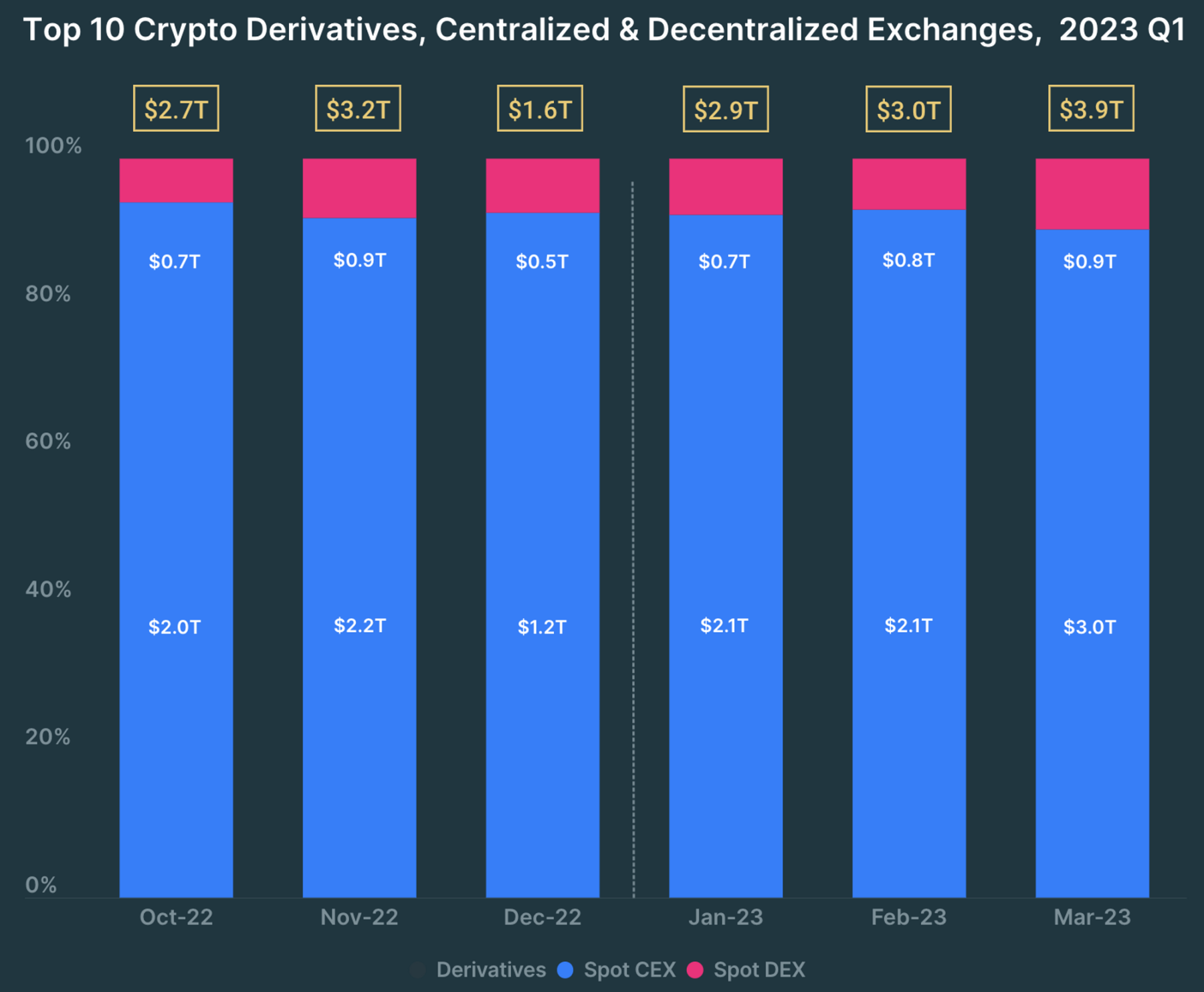 追赶CEX，DEX的困境与出路