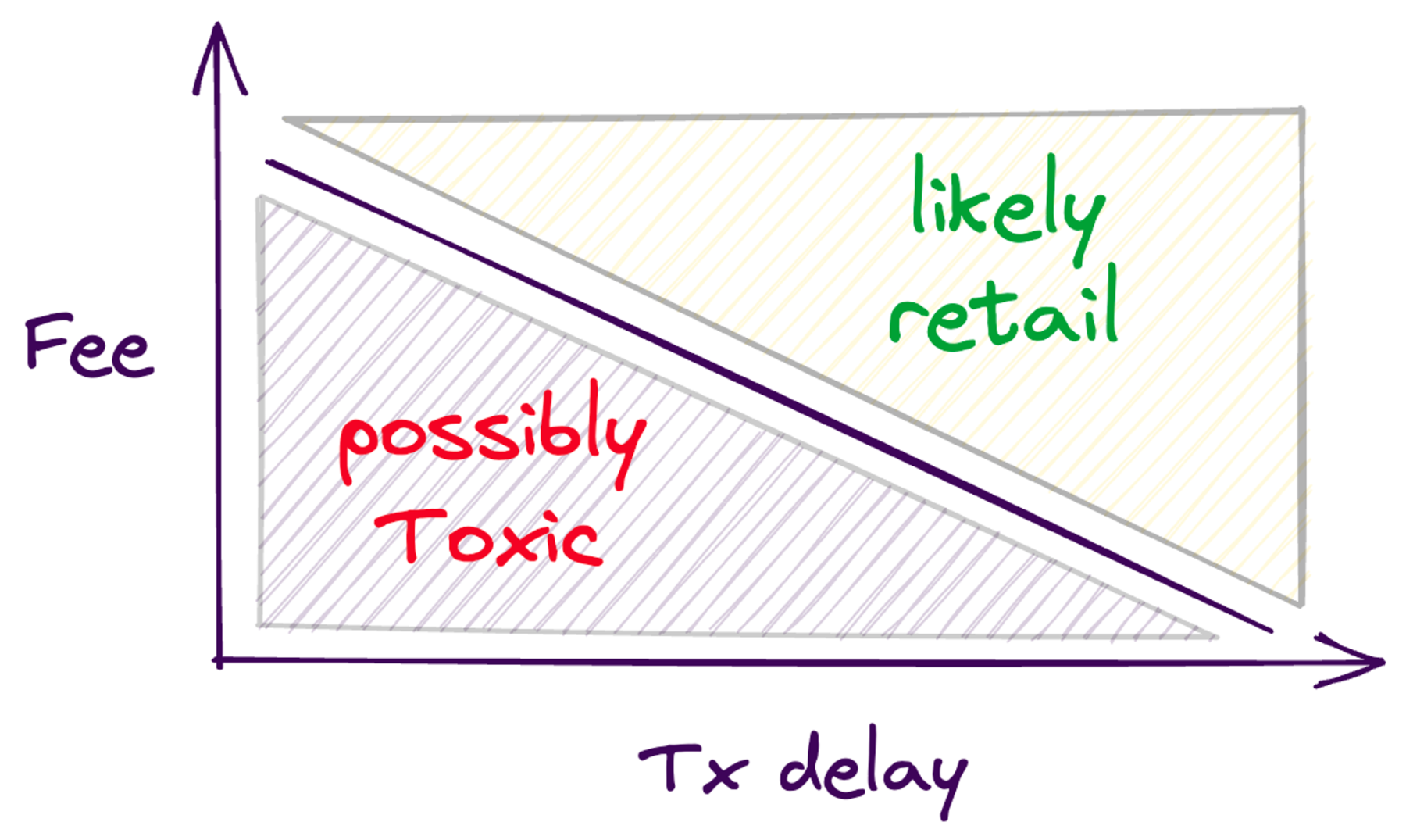 追赶CEX，DEX的困境与出路