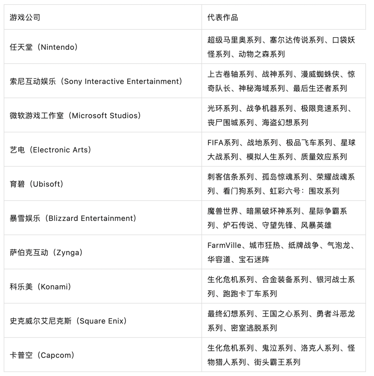 任天堂还是Steam？去中心化游戏平台的发展路径解析