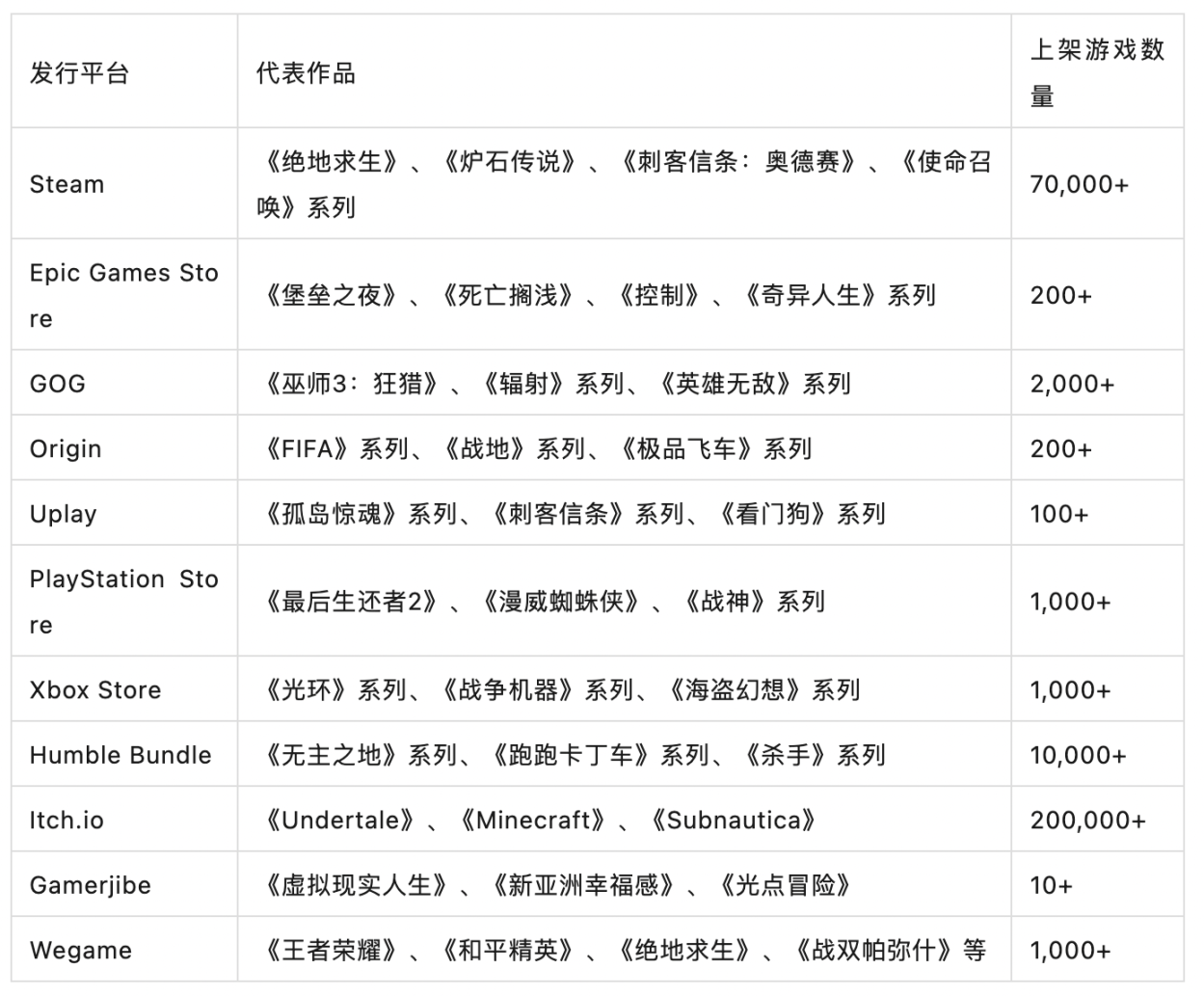 任天堂还是Steam？去中心化游戏平台的发展路径解析