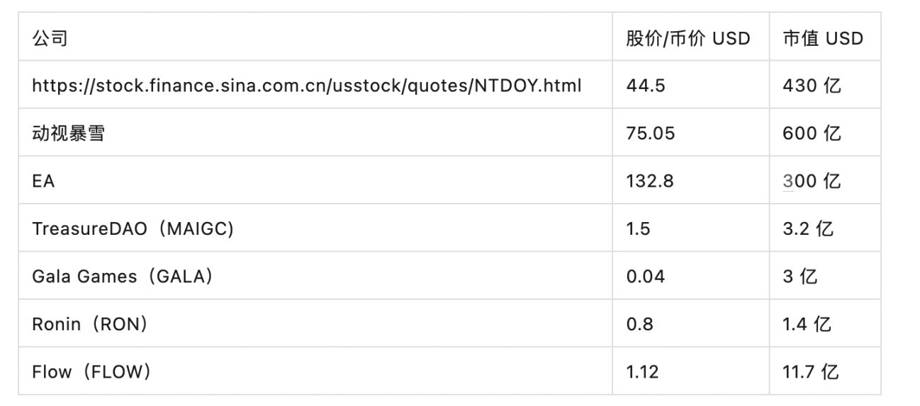 任天堂还是Steam？去中心化游戏平台的发展路径解析