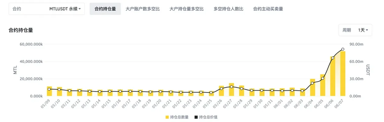 Foresight Ventures：如何从山寨币轧空行情中获利？