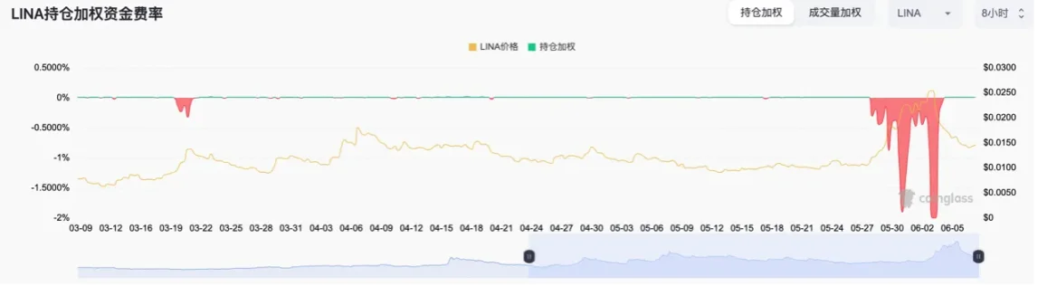 Foresight Ventures：如何从山寨币轧空行情中获利？