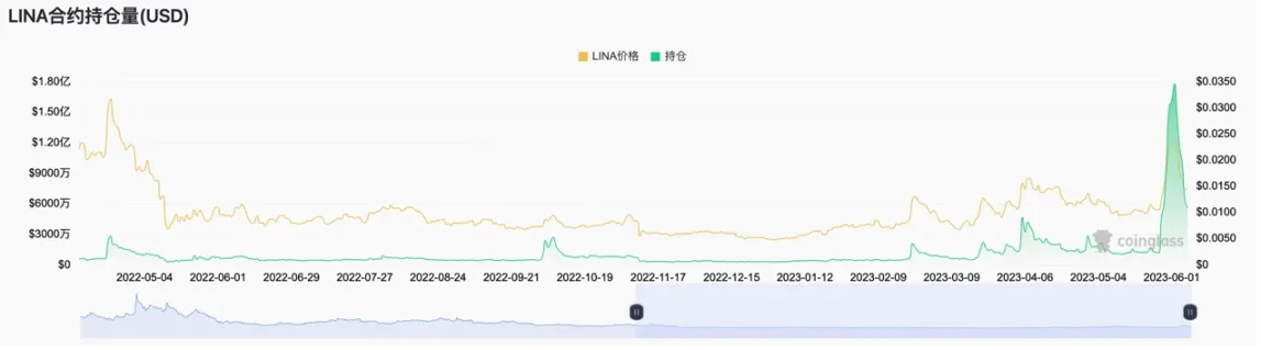 Foresight Ventures：如何从山寨币轧空行情中获利？