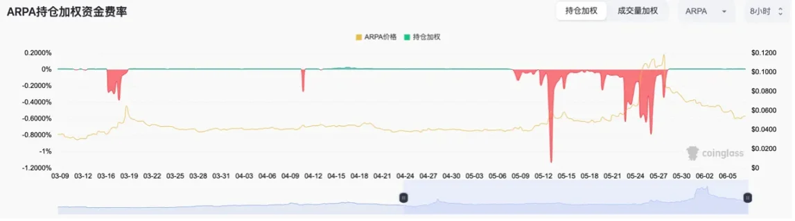 Foresight Ventures：如何从山寨币轧空行情中获利？