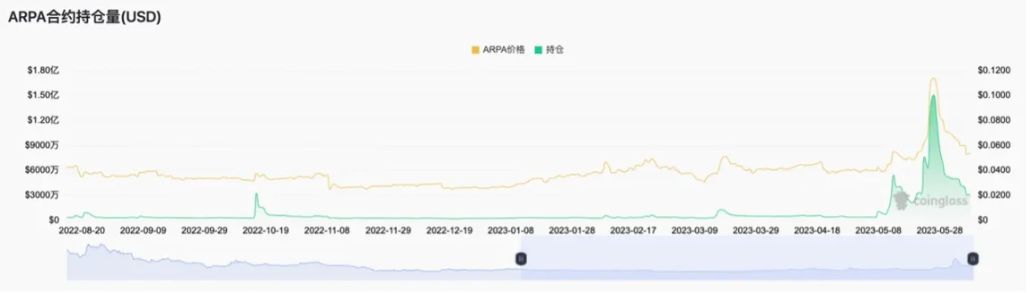 Foresight Ventures：如何从山寨币轧空行情中获利？