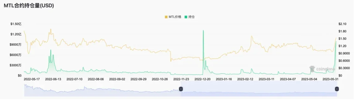 Foresight Ventures：如何从山寨币轧空行情中获利？