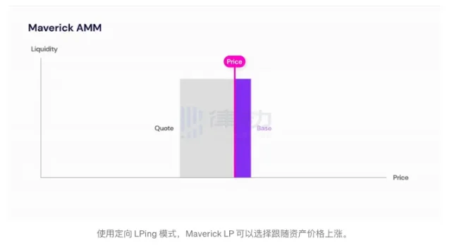 币安最新Launchpool项目Maverick是什么来头？