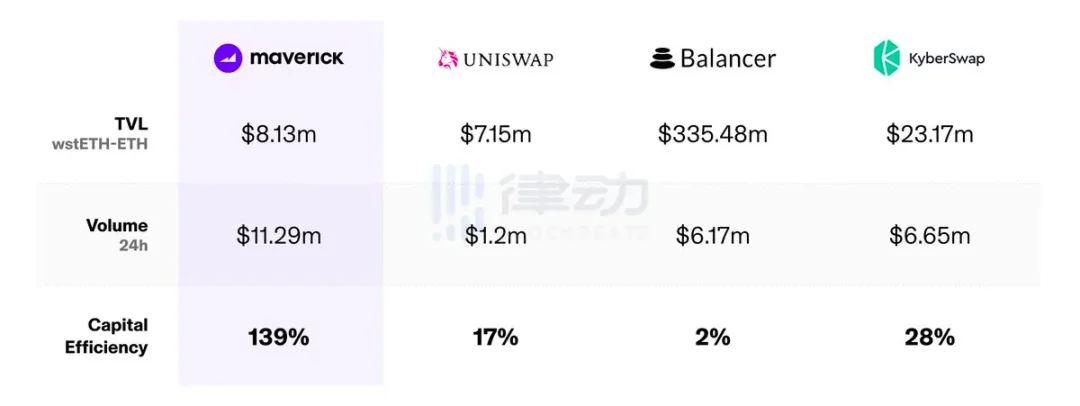 币安最新Launchpool项目Maverick是什么来头？