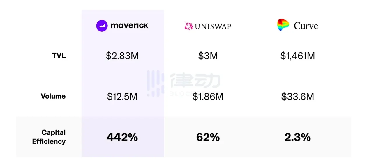 币安最新Launchpool项目Maverick是什么来头？