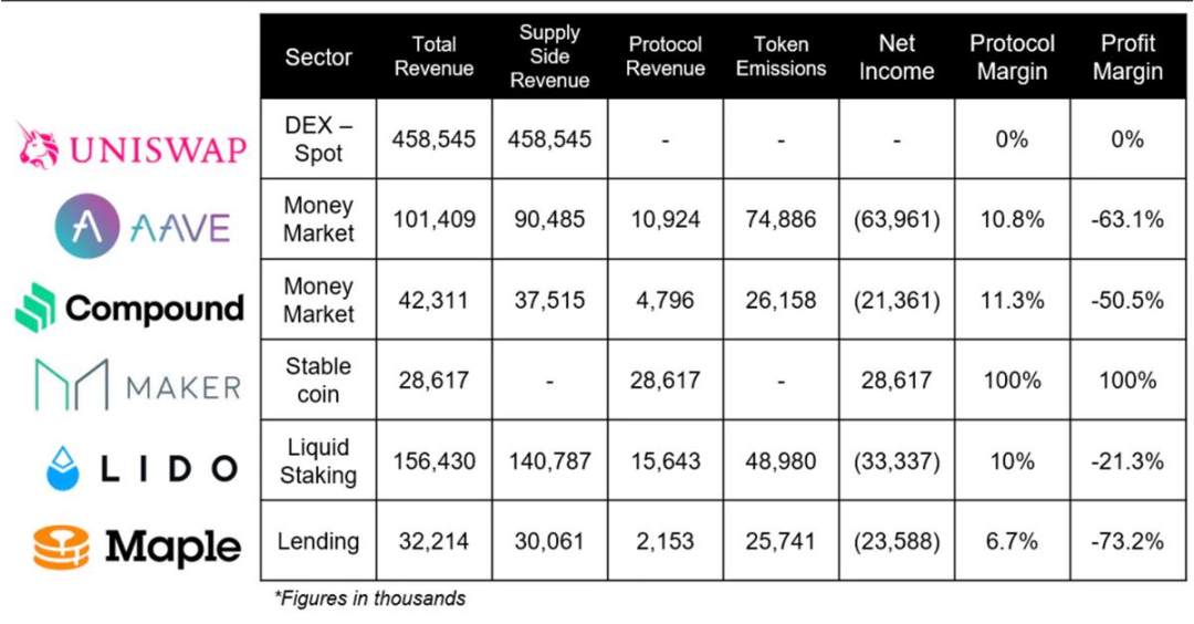 Bankless：寻找更可持续的代币模型