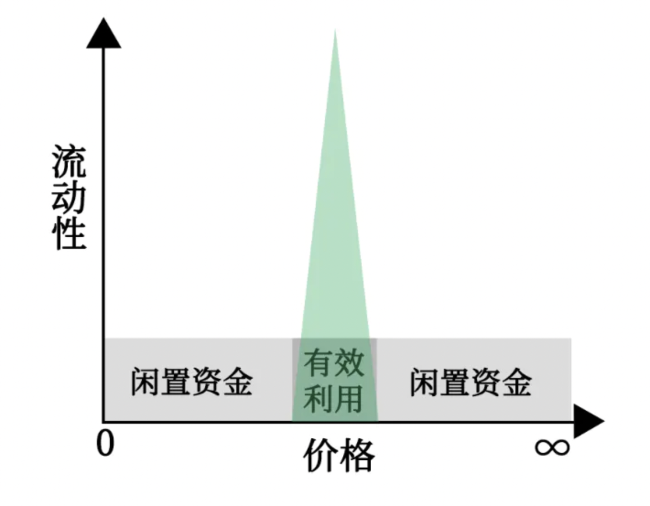 上线币安LaunchPool的Maverick原理和使用教程